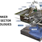 De- bunker cross sector technologies